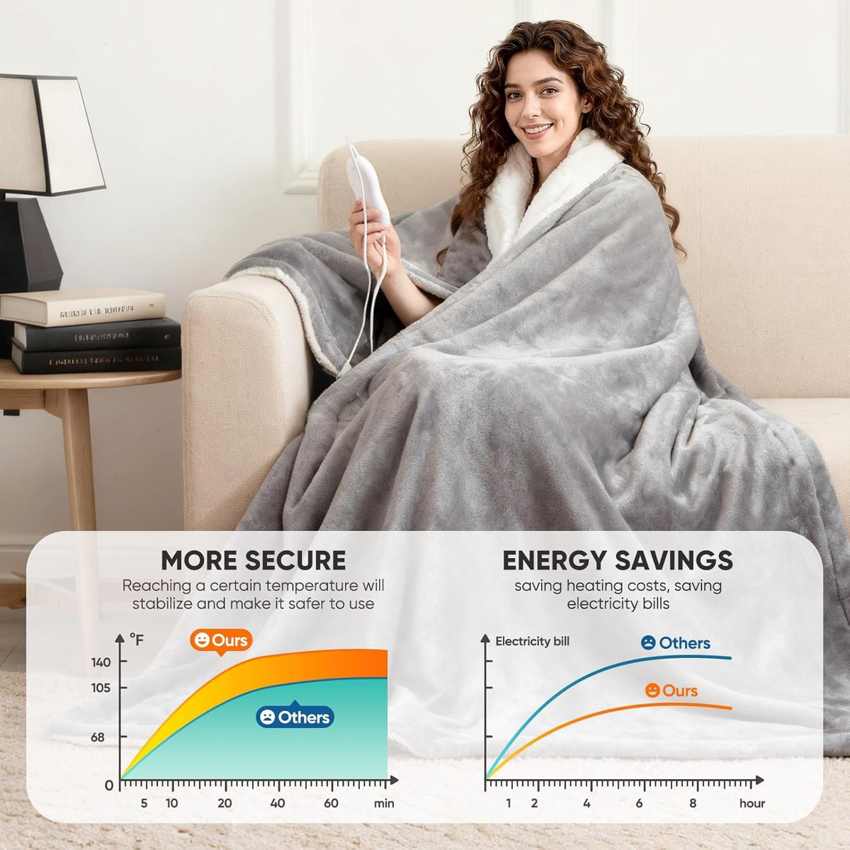 Electric Heated Fleece Throw Blanket with Digital Controller