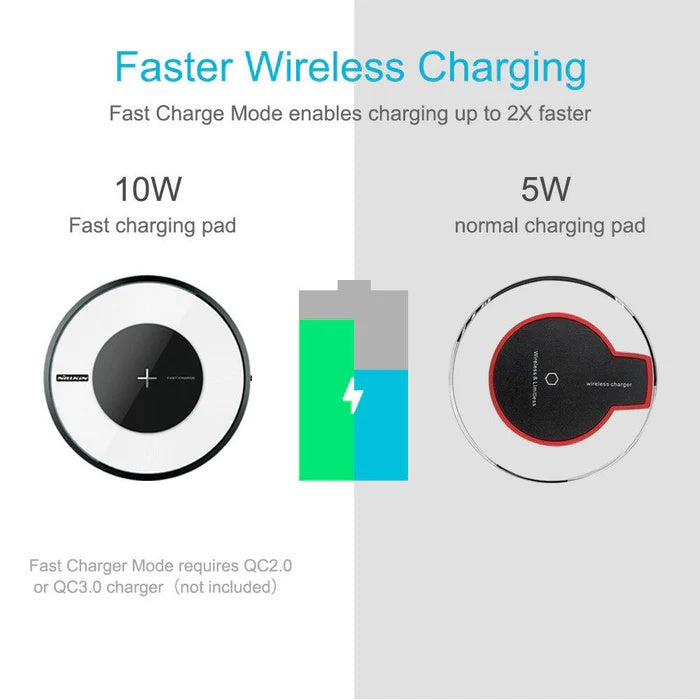 Fast Wireless Charger Pad Universal High Speed Wireless Charging
